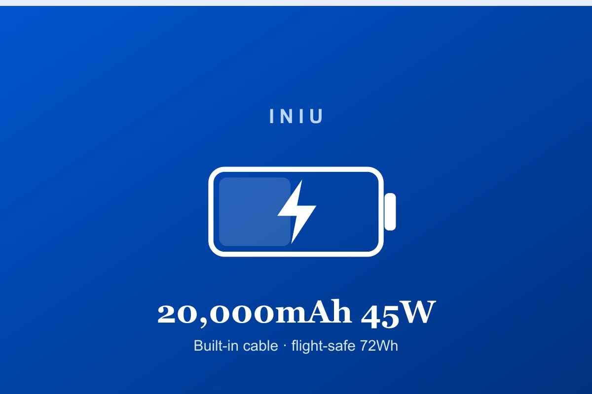INIU 20,000mAh 45W